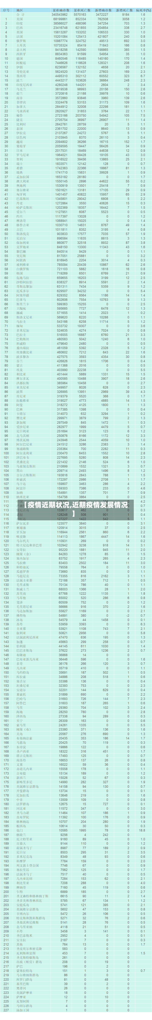 【疫情近期状况,近期疫情发展情况】-第2张图片
