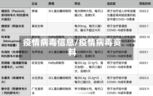 疫情病毒信息/疫情病毒资料-第1张图片