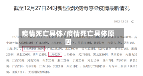 疫情死亡具体/疫情死亡具体原因