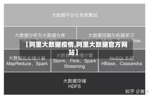 【阿里大数据疫情,阿里大数据官方网站】-第1张图片
