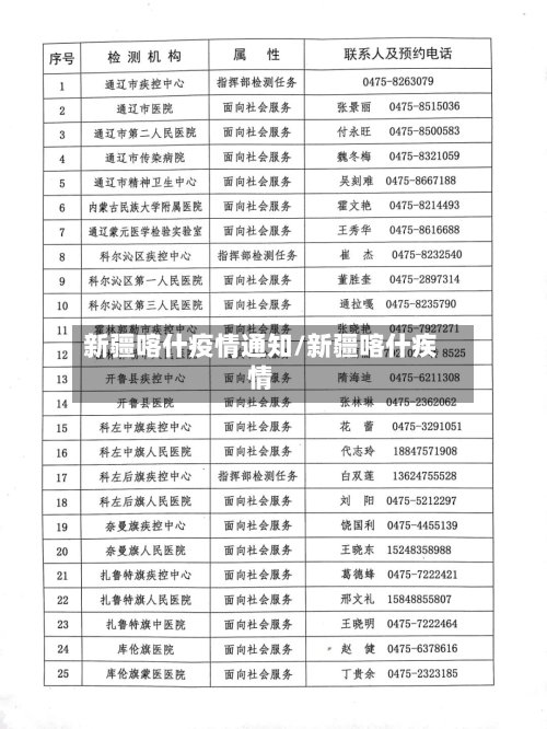 新疆喀什疫情通知/新疆喀什疾情-第2张图片