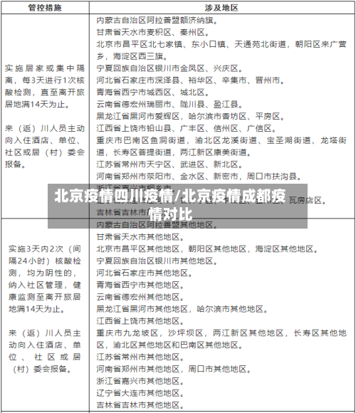北京疫情四川疫情/北京疫情成都疫情对比-第1张图片