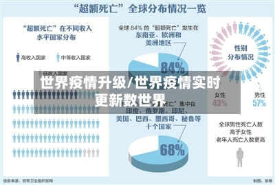 世界疫情升级/世界疫情实时更新数世界-第1张图片