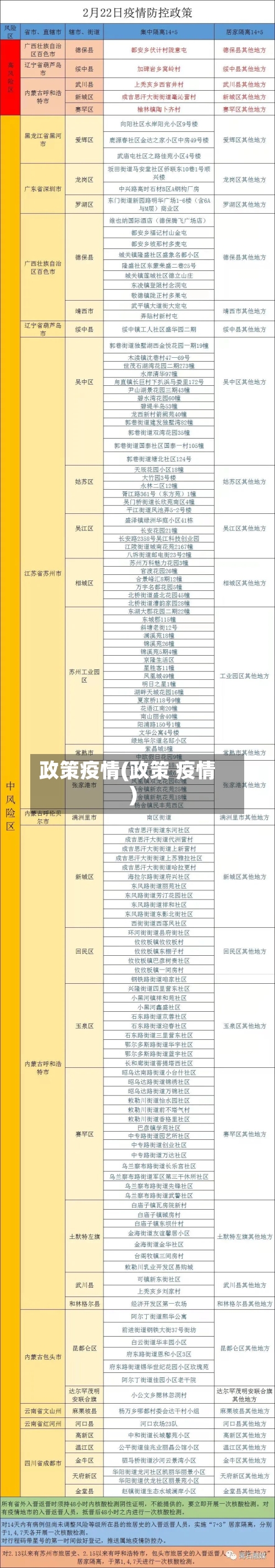 政策疫情(政策 疫情)-第1张图片