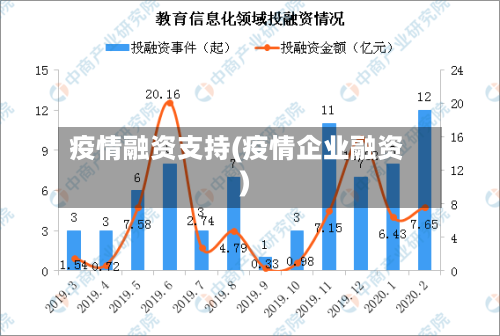 疫情融资支持(疫情企业融资)-第1张图片